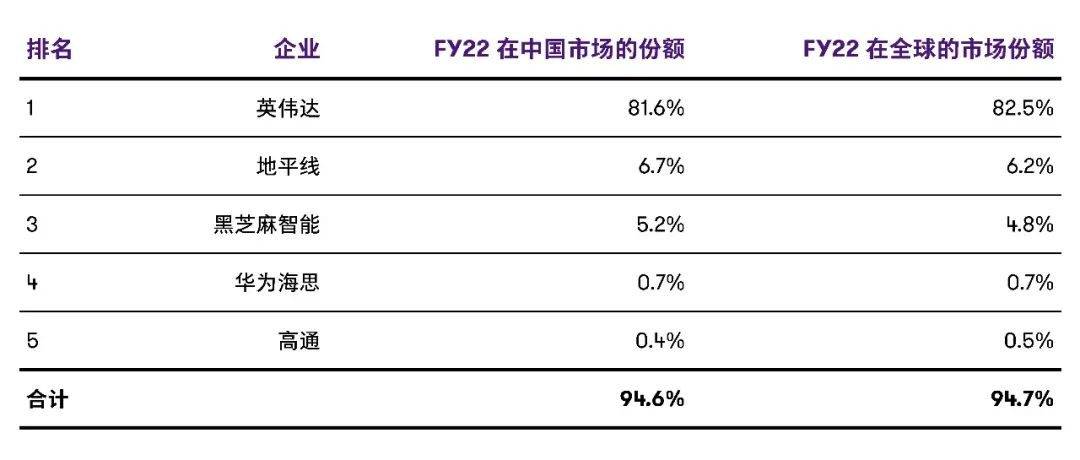 片的大旗？黑芝麻难越英伟达麻将胡了app扛起国产芯(图3)
