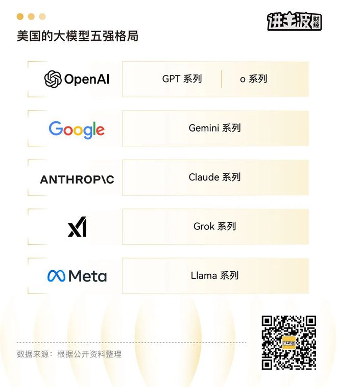：技术、资本与人才的三角博弈麻将胡了app基模五强崛起(图2)